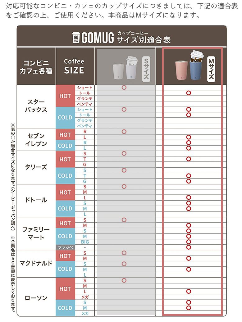 名入れタンブラー　CUP GO MUG M　対応カップ表