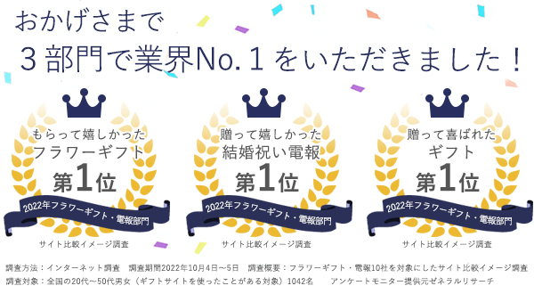 結婚式に電報を贈るならおしゃれなギフト電報やバルーン電報を