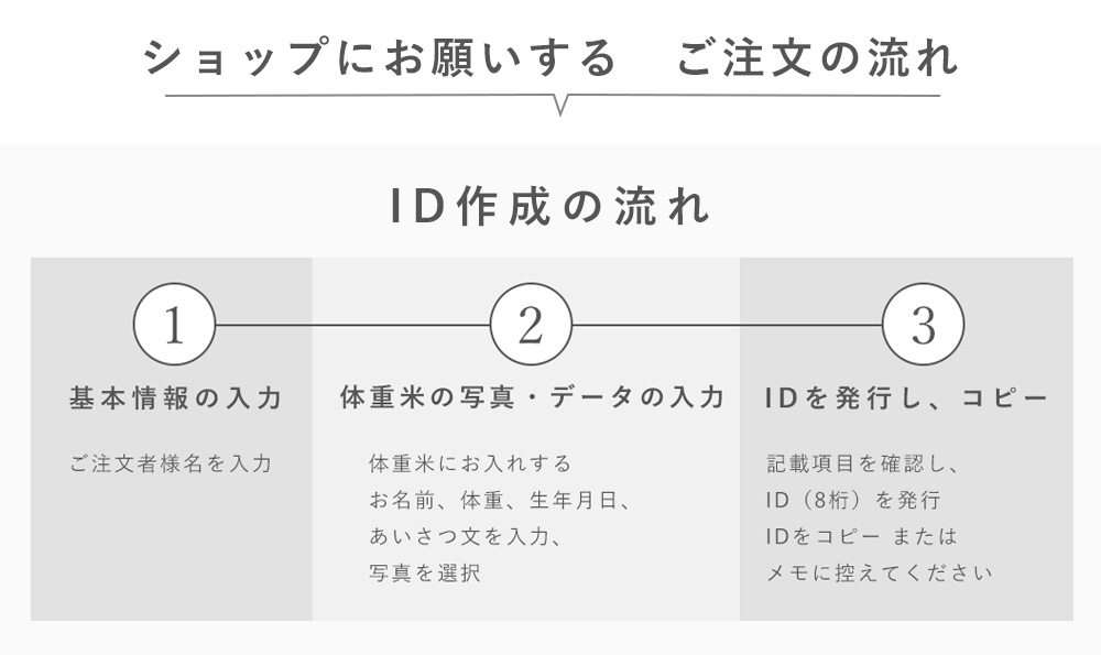 赤ちゃん米データ収集用説明1