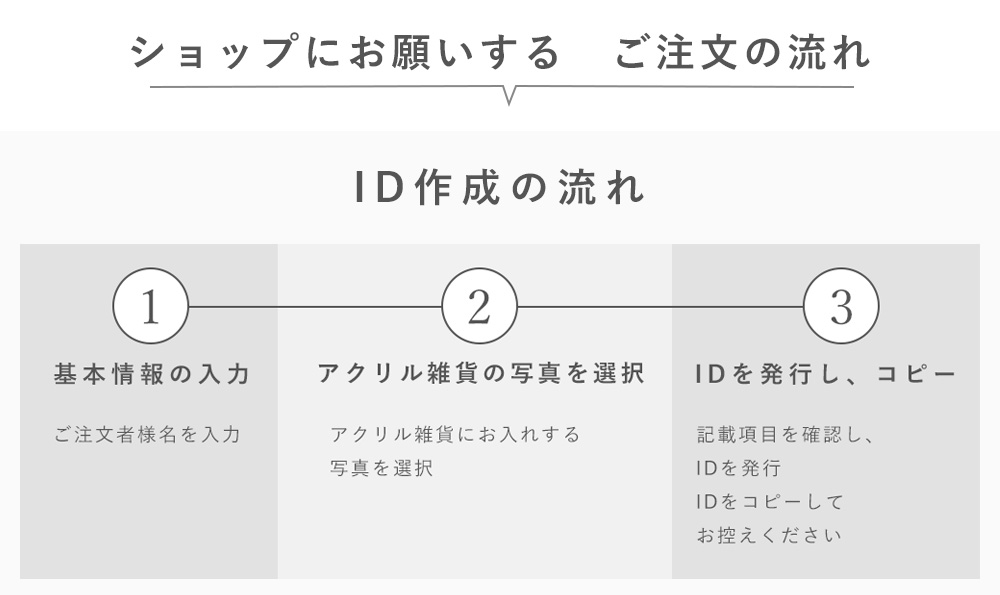 アクリル雑貨データ収集用説明1
