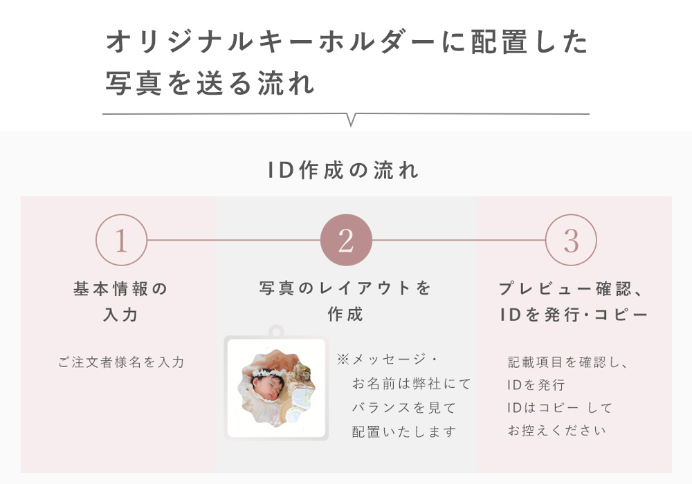 オリジナルキーホルダーの配置写真説明1