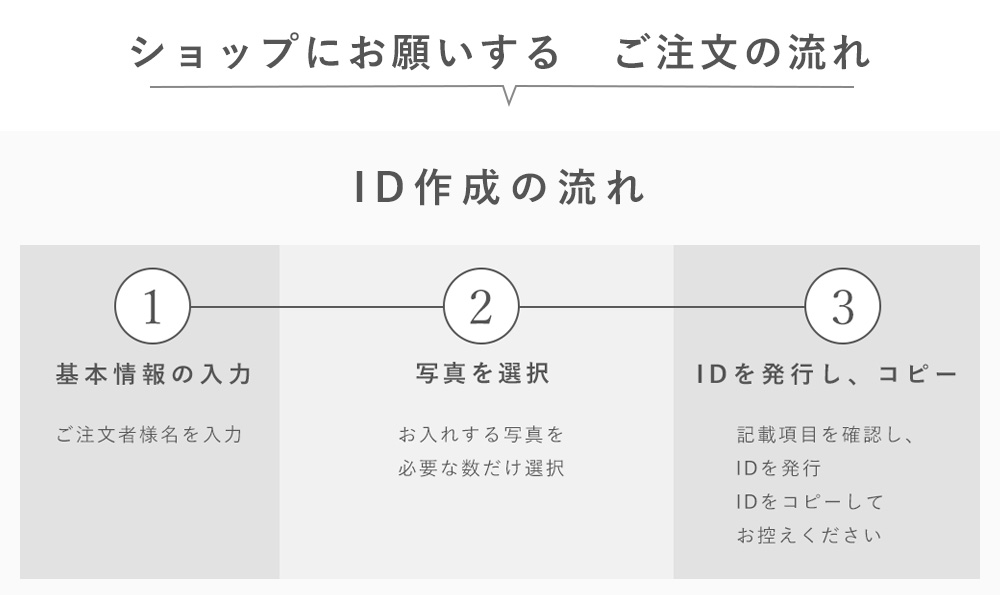 3個6個写真データ収集用説明1