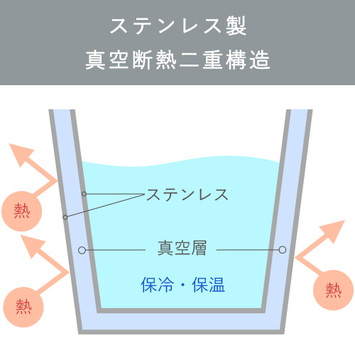 ステンレス製真空断熱二重構造