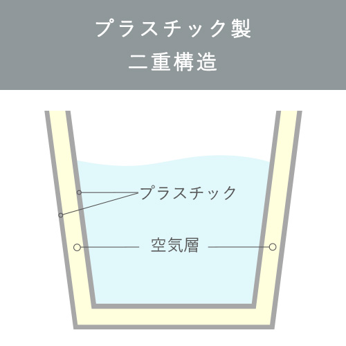 プラスチック製二重構造