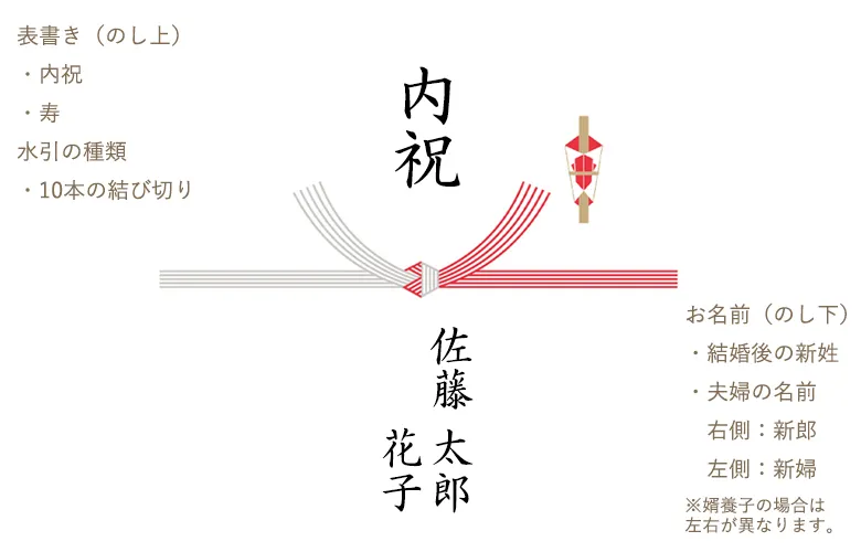 のし