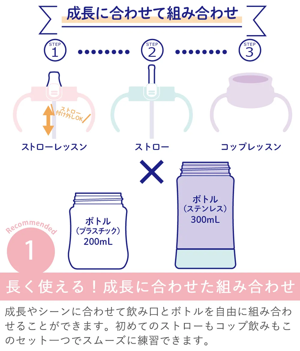 Point.1　長く使える！成長に合わせた組み合わせ