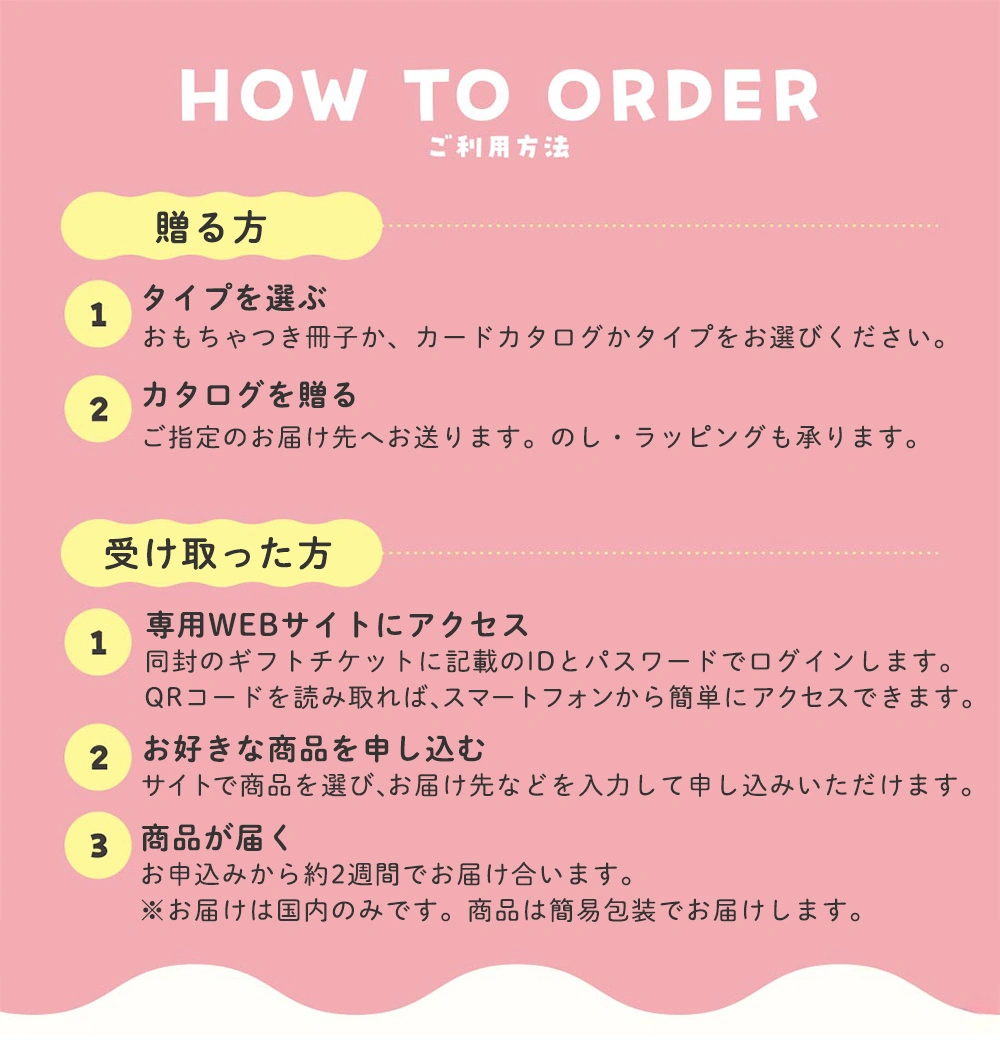 注文の仕方