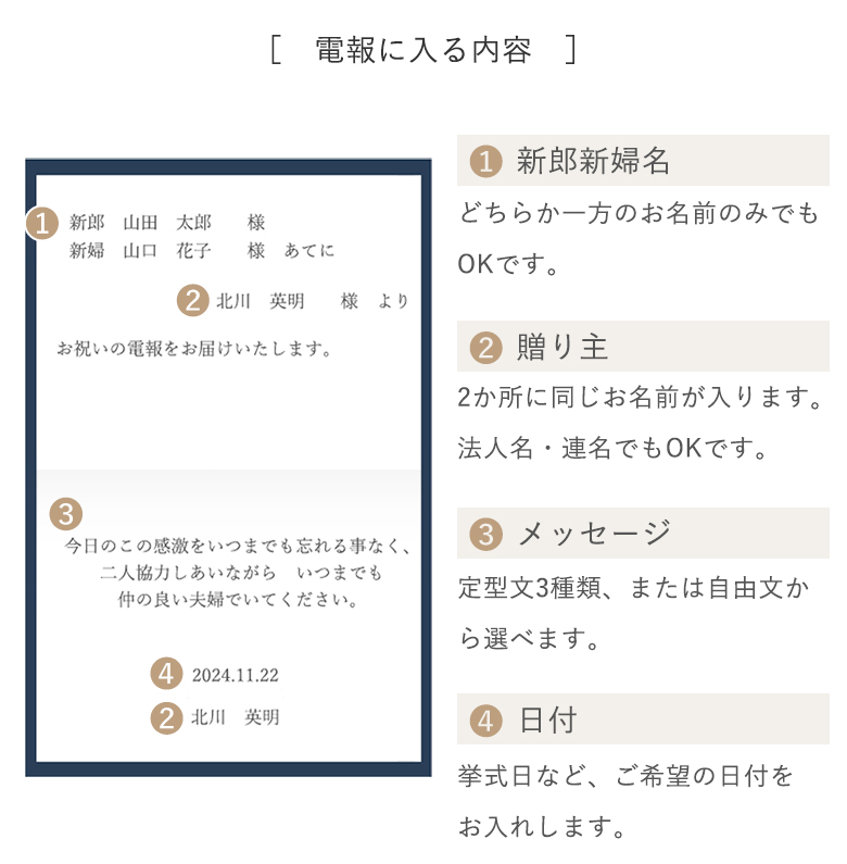 定型文ご案内