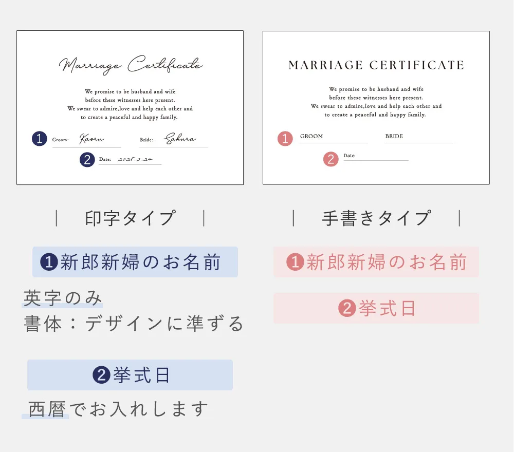 名入れについて