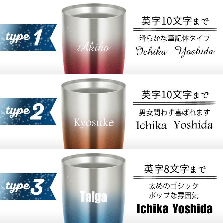 タイプ1・2・3