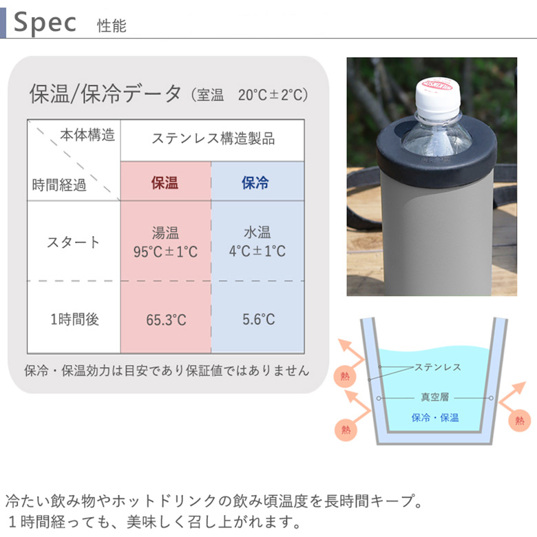性能