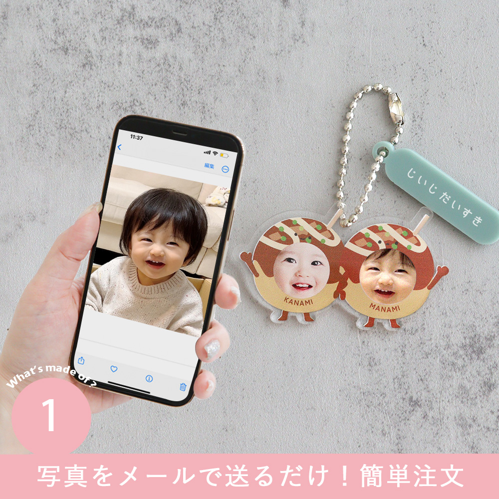 Point 1 写真をメールで送るだけ!スマホで簡単注文