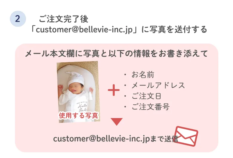 写真の送り方