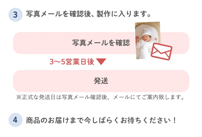 写真の送り方