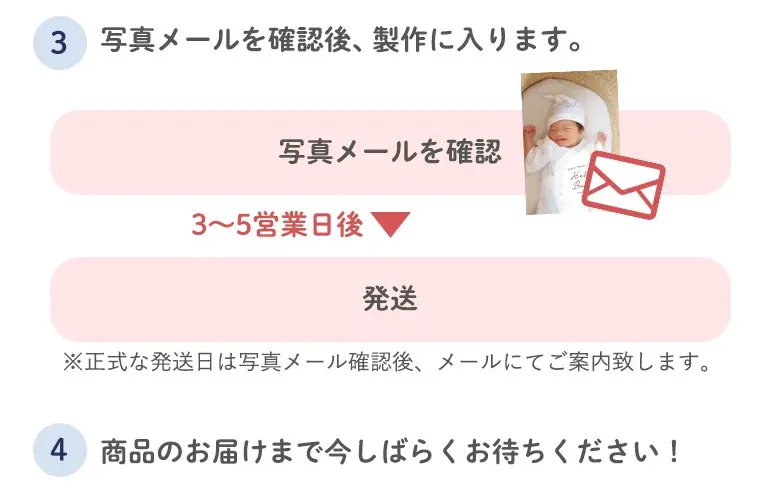 写真の送り方