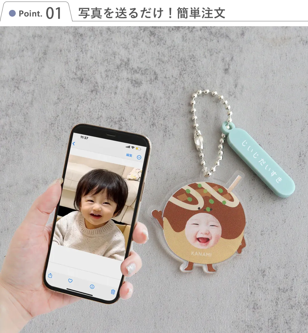 Point 1 写真を送るだけ!簡単注文