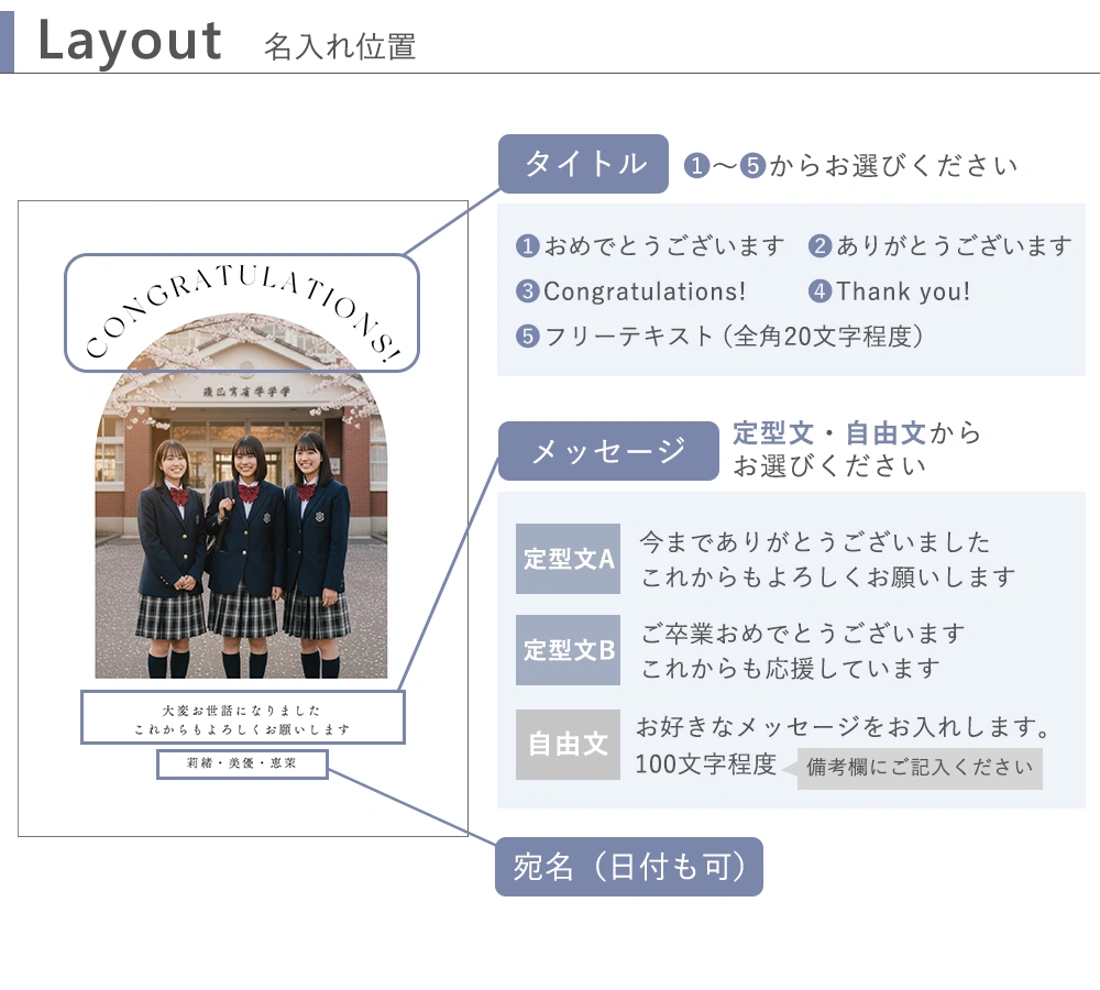 レイアウト・名入れなどについて