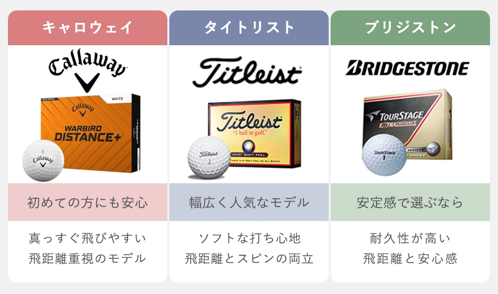 スタンダードボール