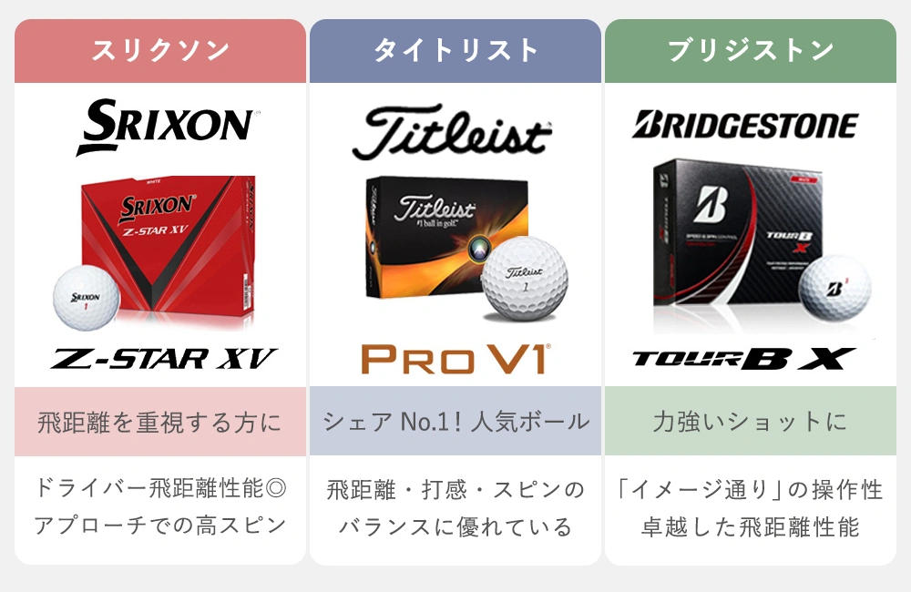 ハイスペックボール(+2,100円）