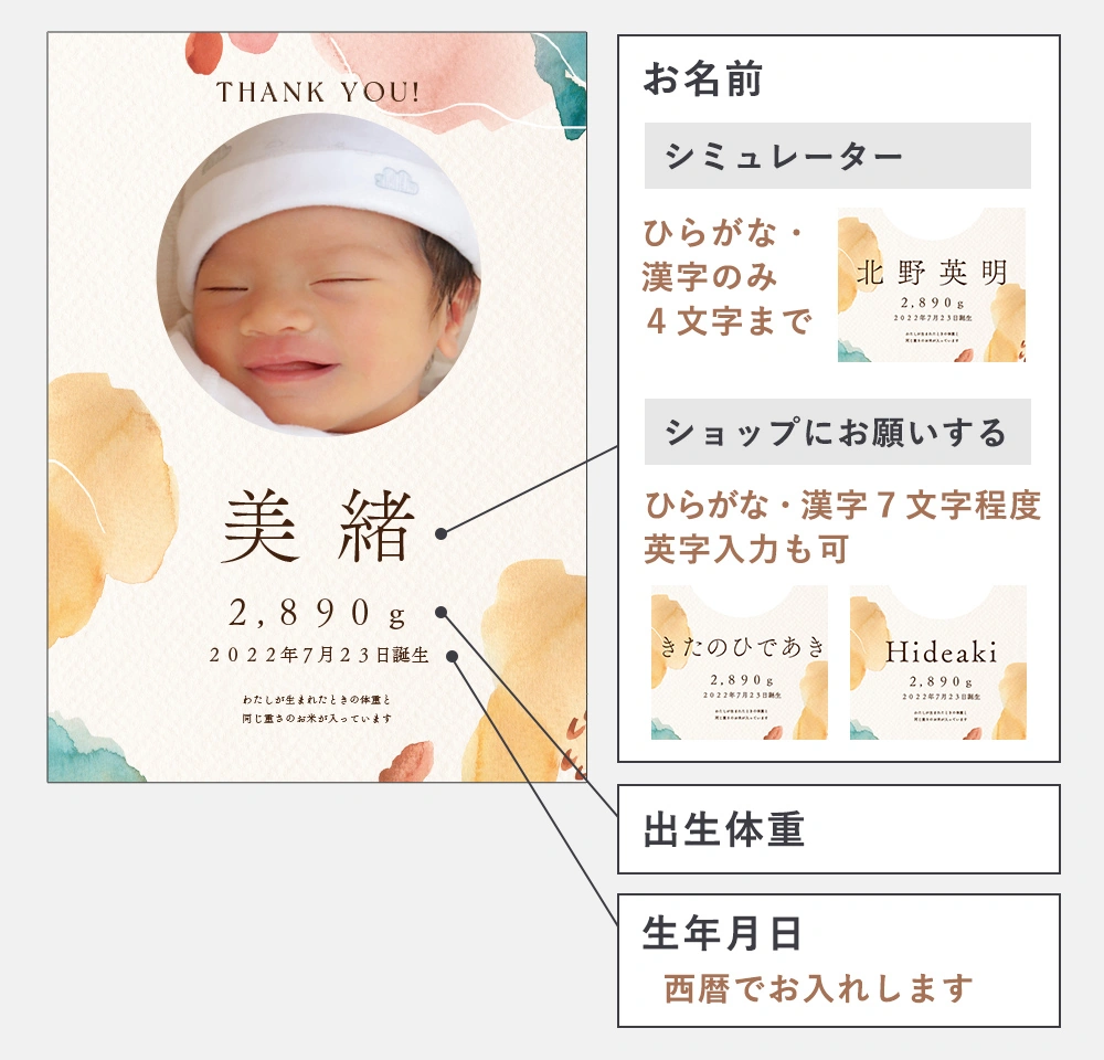 体重米