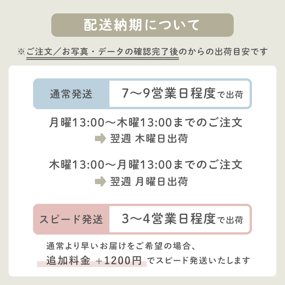 配送について