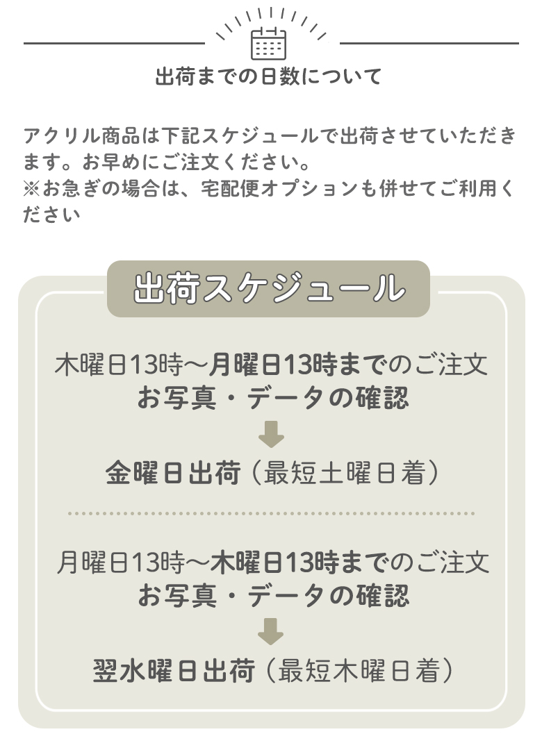 出荷日数について