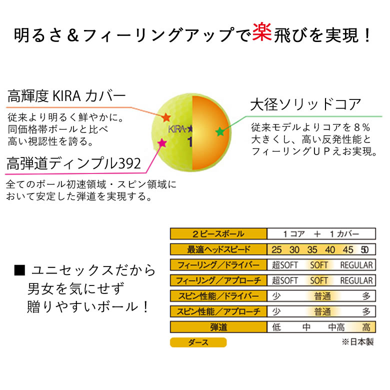 明るさ＆フィーリングアップで楽飛びを実現！ユニセックス対応なので、初心者から上級者まで使えて贈る相手を選ばないのも嬉しい！