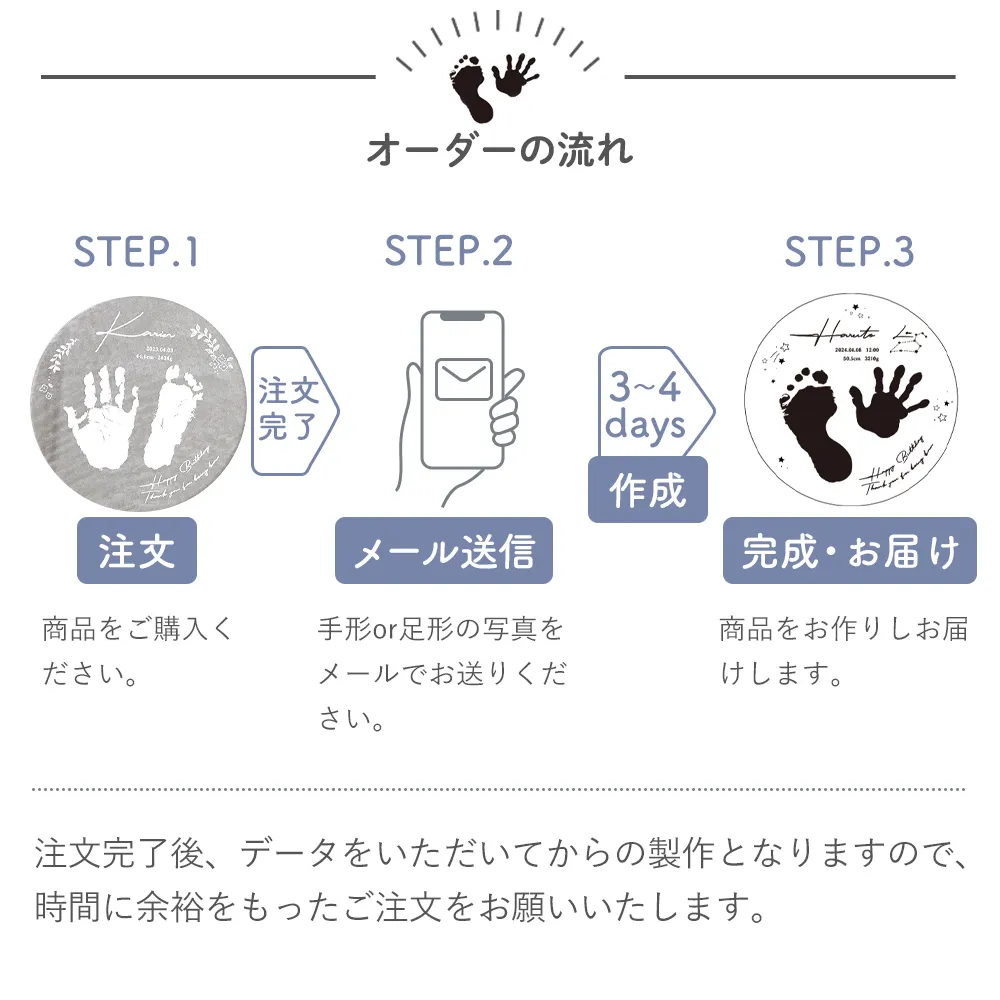 オーダーの流れ