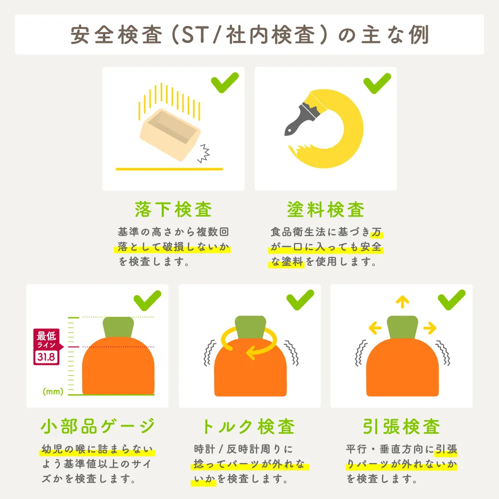 食品衛生法検査済 公式より引用