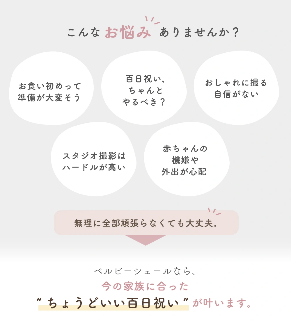 3つの特徴