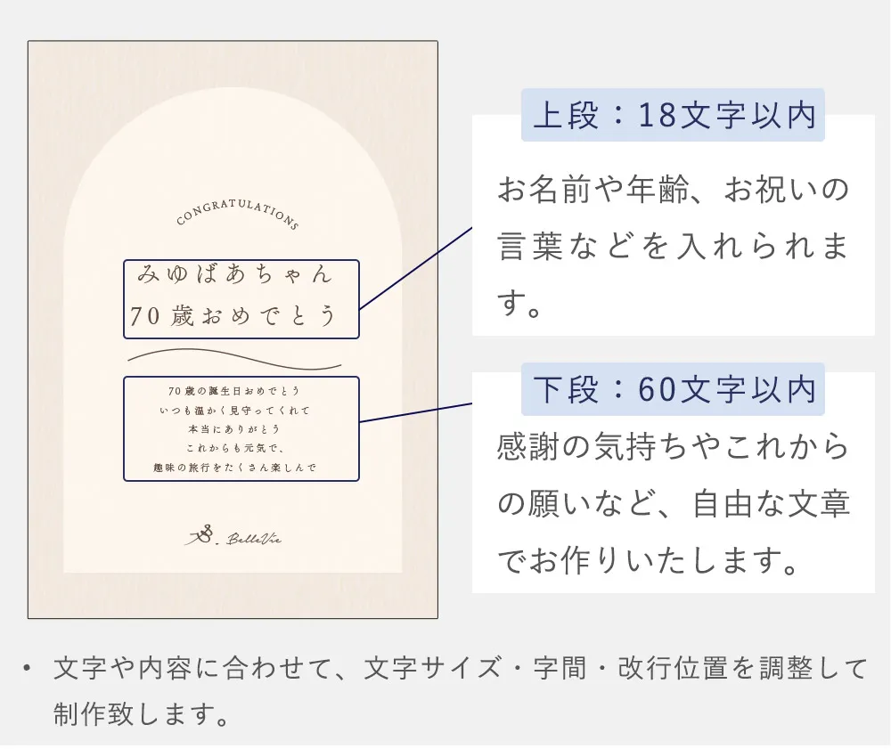 レイアウト・入力内容について