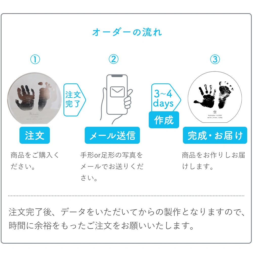 オーダーの流れ