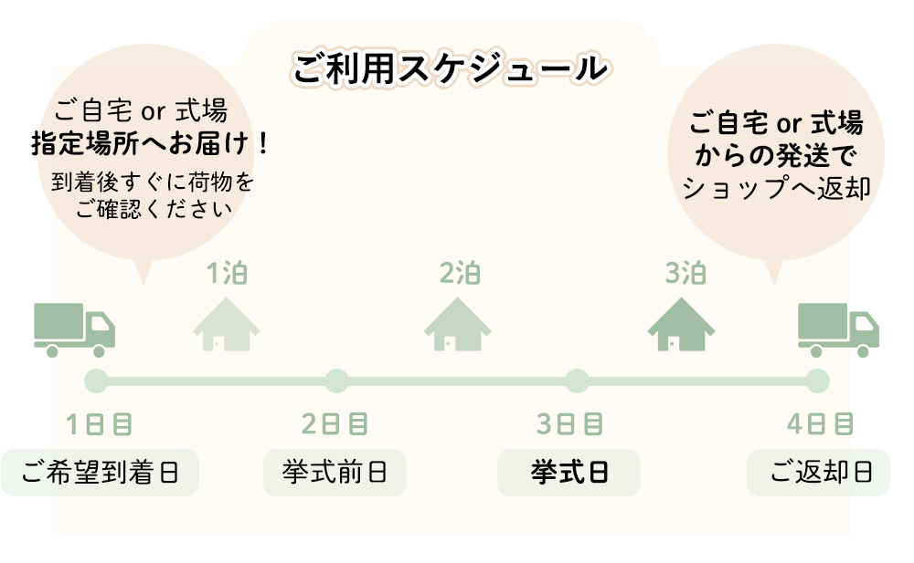 3泊4日